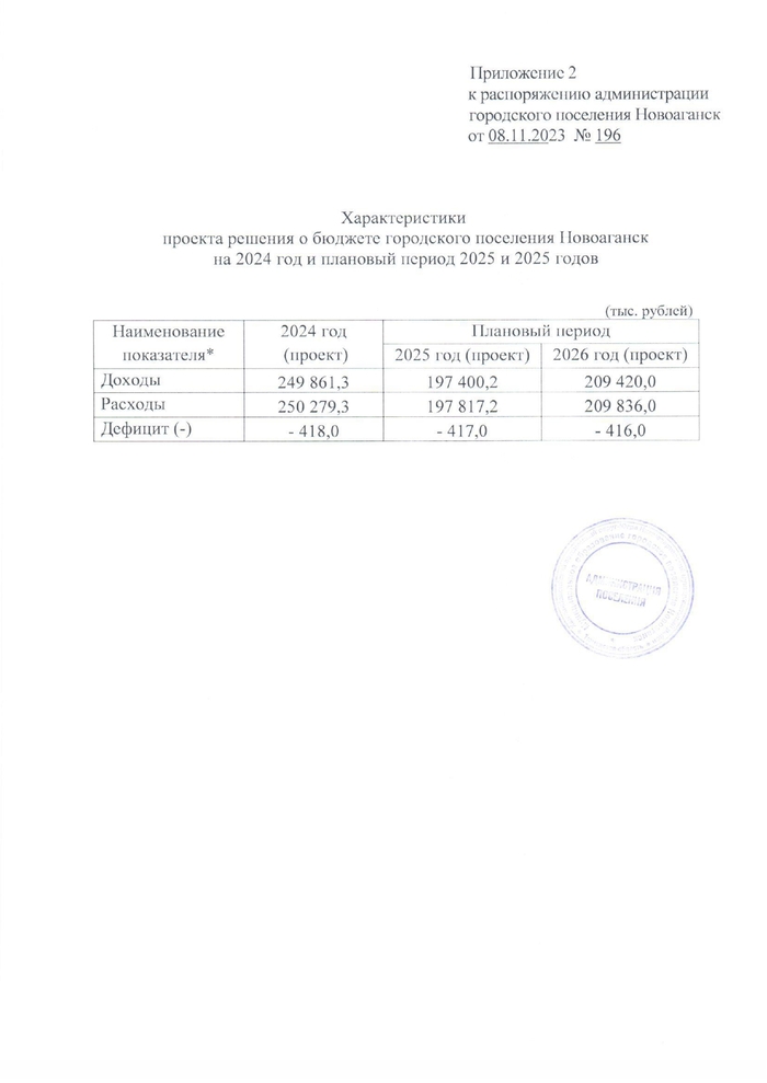 Об основных направлениях бюджетной и налоговой политики городского поселения Новоаганск, характеристиках проекта решения о бюджете городского поселения Новоаганск на 2024 год и на плановый период 2025 и 2026 годов